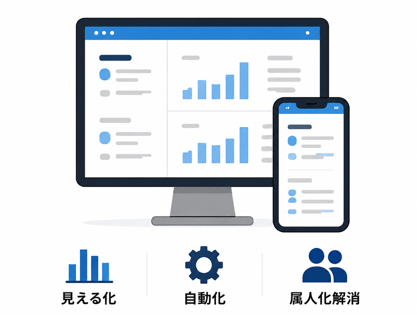 システムで一元管理・自動化された状態